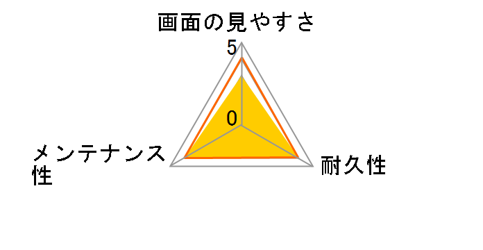 MBG12PF�̃��[�U�[���r���[