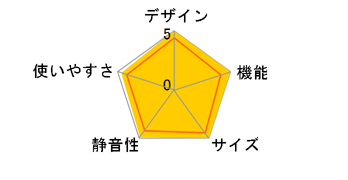 SJ-GT48C-R [�O���f�[�V�������b�h]�̃��[�U�[���r���[