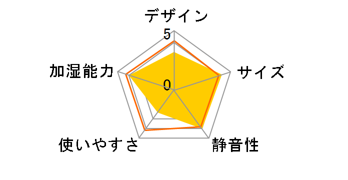 �_�C�j�`�v���X HD-3016�̃��[�U�[���r���[