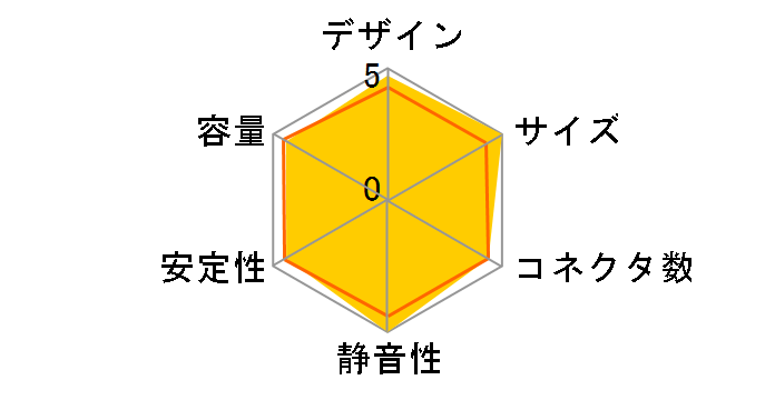 ���Z3 �v���O�C�� SPGT3-400P�̃��[�U�[���r���[