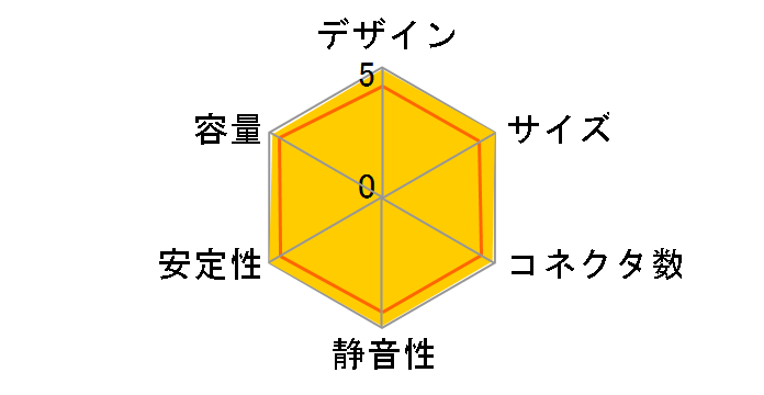 ���Z3 �v���O�C�� SPGT3-500P�̃��[�U�[���r���[