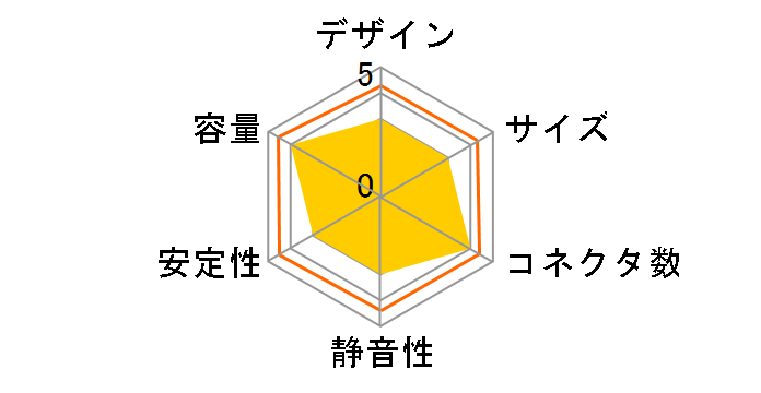 ���Z3 �v���O�C�� SPGT3-700P�̃��[�U�[���r���[