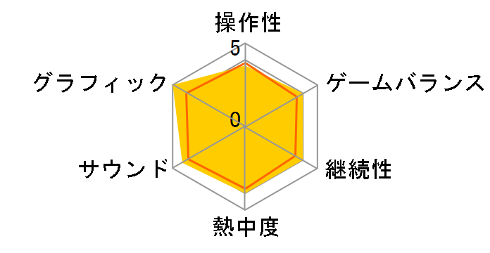 METAL GEAR SOLID V�F GROUND ZEROES + THE PHANTOM PAIN�̃��[�U�[���r���[