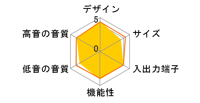 HT-CT790�̃��[�U�[���r���[