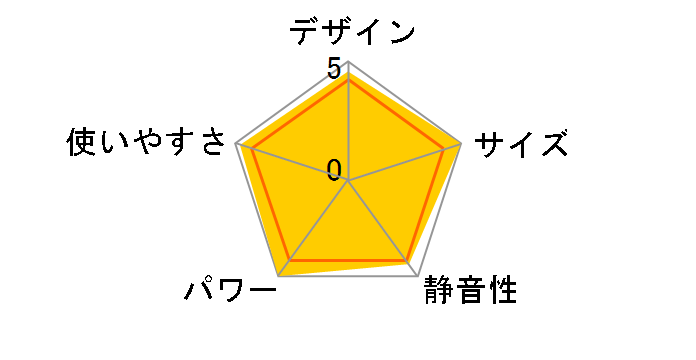 RC-S5801E [�s�s�K�X]�̃��[�U�[���r���[