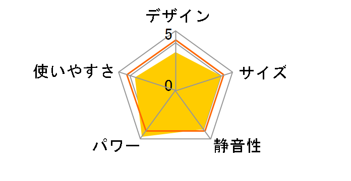 GFH-4004S [LP�K�X]�̃��[�U�[���r���[