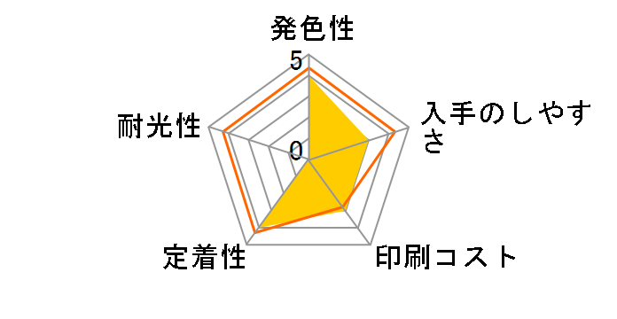 HP 62 C2P06AA [3�F�J���[]�̃��[�U�[���r���[