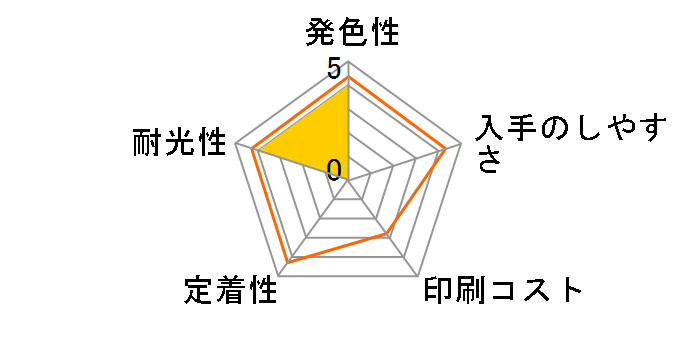 HP 62XL C2P05AA [��]�̃��[�U�[���r���[