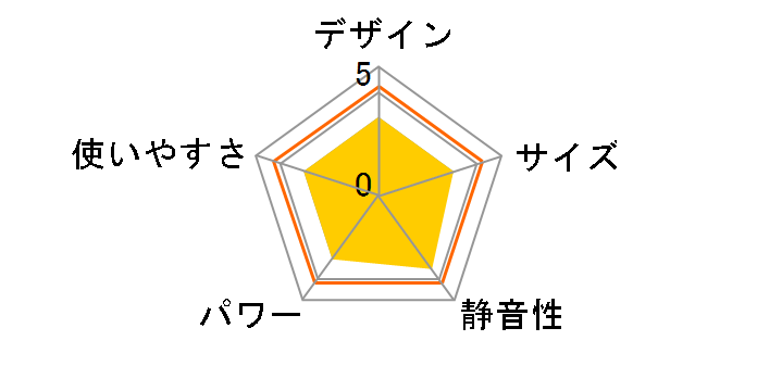 FH-WZ4616BY(V) [�o�C�I���b�g]�̃��[�U�[���r���[