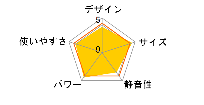 FH-M2516Y(R) [���[�Y���^���b�N]�̃��[�U�[���r���[