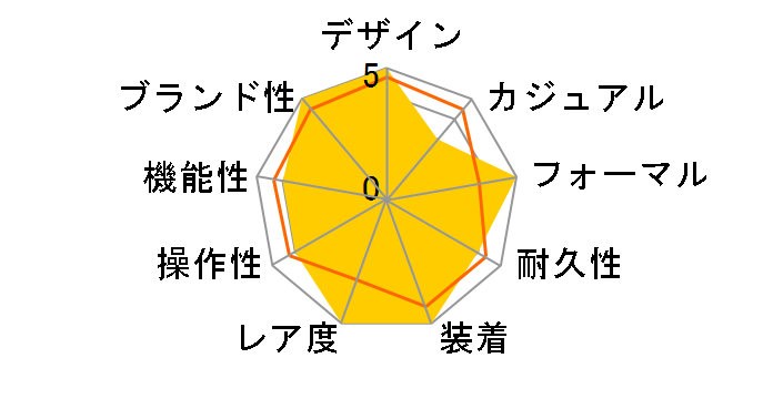 �N���V�b�N �t���[�W���� �x�����b�e�B �X�N���b�g 511.OX.0500.VR.BER16�̃��[�U�[���r���[