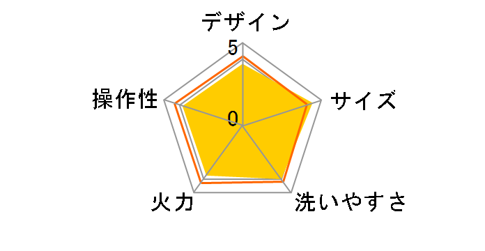 �|�b�g �f���I �t�F�b�g RPD-3(R) [���b�h]�̃��[�U�[���r���[