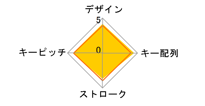 BSTK100BK [�u���b�N]�̃��[�U�[���r���[