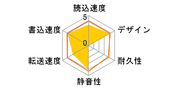 MiniStation Air HDW-PD1.0U3-C�̃��[�U�[���r���[