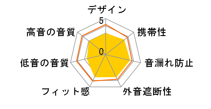 +FiT MXH-C110RCP [�`�F���[�s���N]�̃��[�U�[���r���[