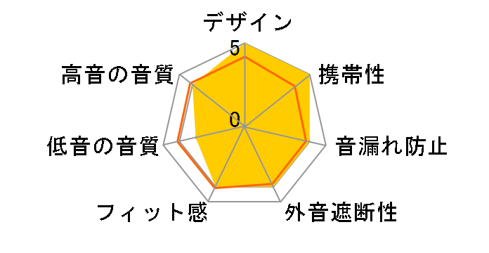 +FiT MXH-C110SBK [�u���b�N]�̃��[�U�[���r���[