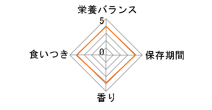 ���ׂ� 80g(20��)�̃��[�U�[���r���[