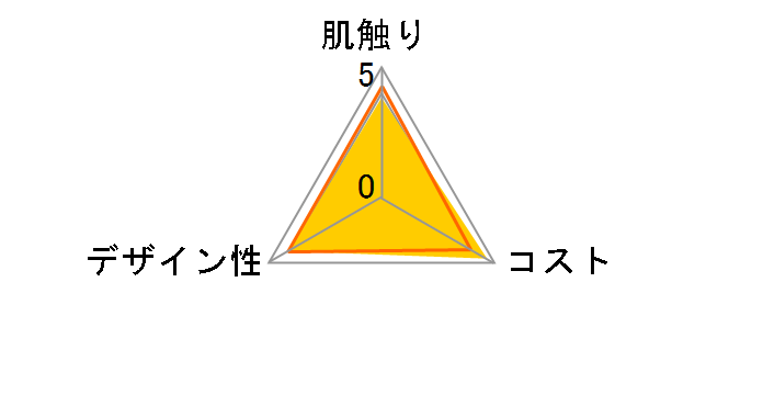 �n���[ �\�t�g�p�b�N�e�B�V�� 300��(150�g)�~5�p�b�N�̃��[�U�[���r���[