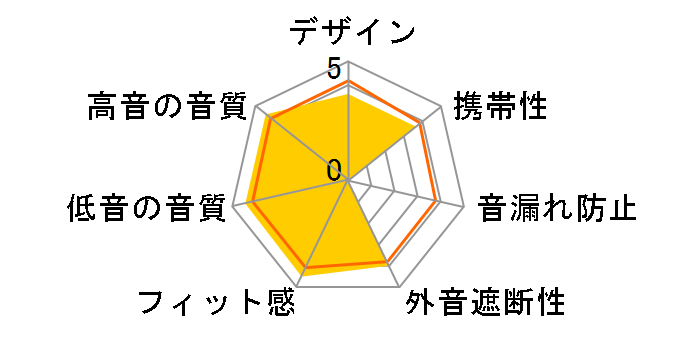 KC08T�̃��[�U�[���r���[