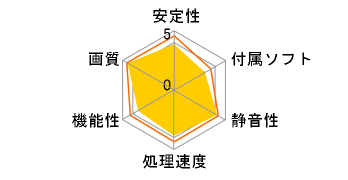 Radeon RX 460 2G OC [PCIExp 2GB]�̃��[�U�[���r���[