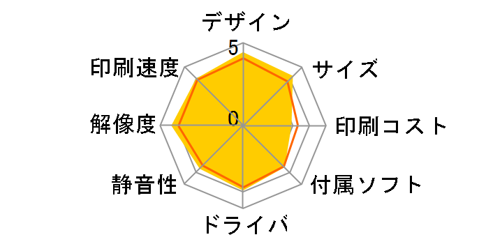 �J�����I EP-979A3�̃��[�U�[���r���[