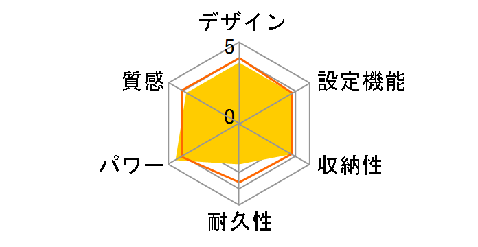 CWU2013�̃��[�U�[���r���[