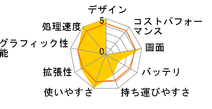 GP62 6QE-1290JP�̃��[�U�[���r���[