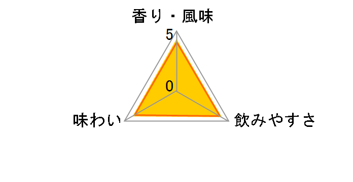 �j�b�J �V���O�������g �{�雵 45�x 700ml�̃��[�U�[���r���[