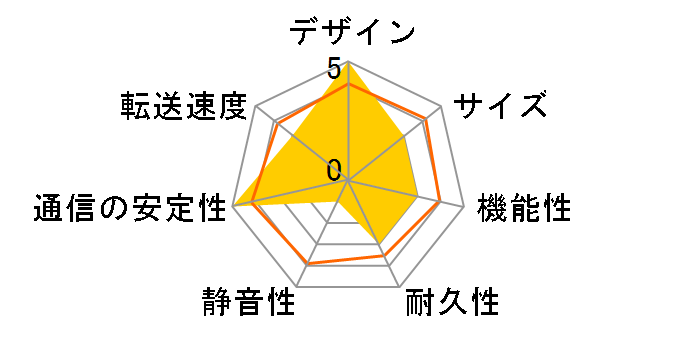 TeraStation TS5410RN0404�̃��[�U�[���r���[