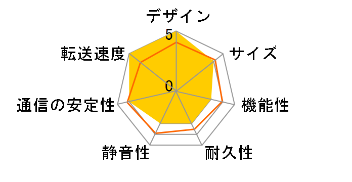 TeraStation TS5210DN0202�̃��[�U�[���r���[