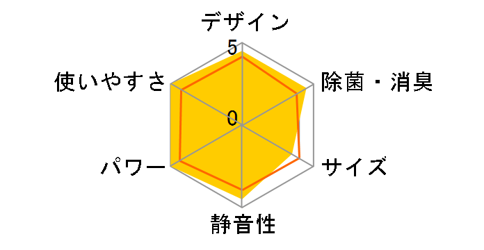 �G�I���A CS-X287C�̃��[�U�[���r���[