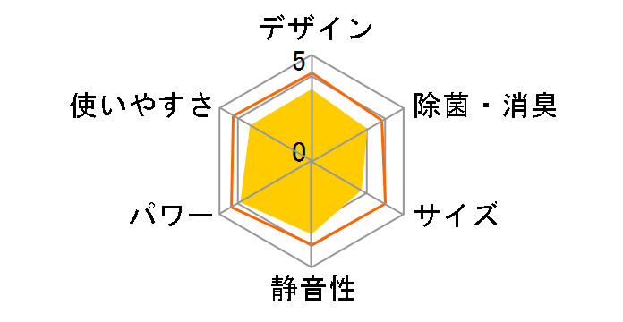 �G�I���A CS-X407C2�̃��[�U�[���r���[