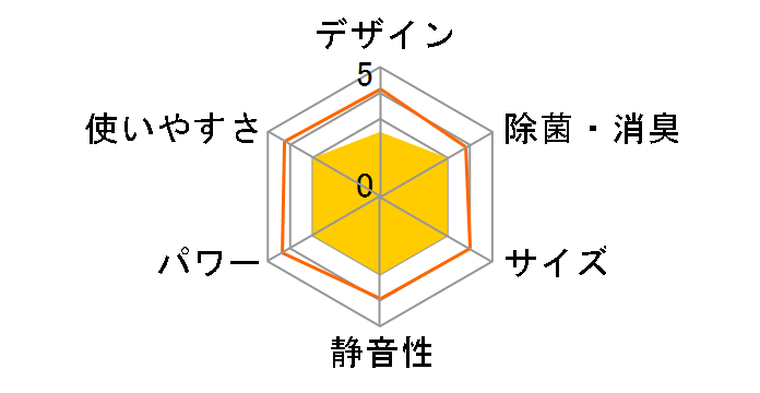 �G�I���A CS-X567C2�̃��[�U�[���r���[