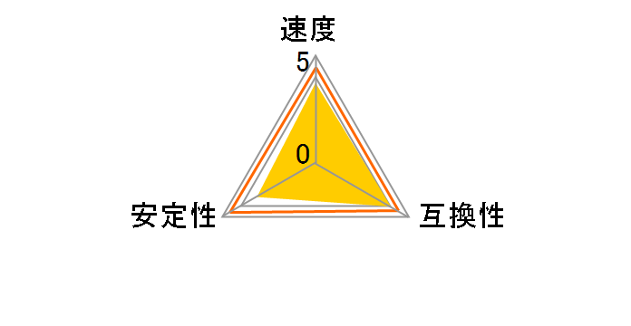 CFD Selection W4U2400CM-8G [DDR4 PC4-19200 8GB 2���g]�̃��[�U�[���r���[