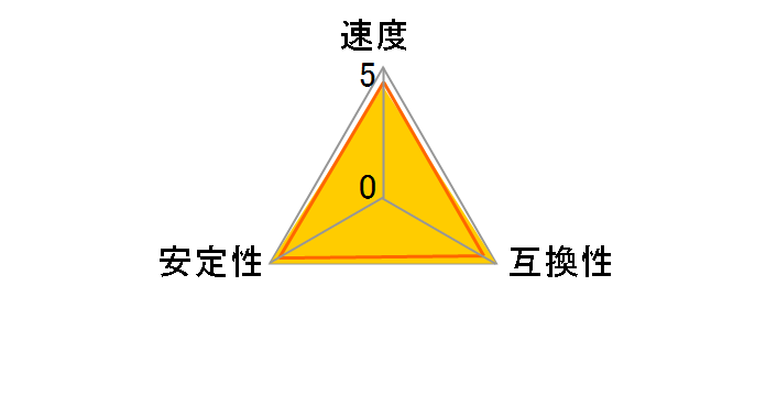 CFD Selection W4U2666BMT-8G [DDR4 PC4-21300 8GB 2���g]�̃��[�U�[���r���[