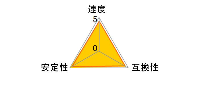 CFD Selection W4U2400BMS-4G/W [DDR4 PC4-19200 4GB 2g]̃[U[r[