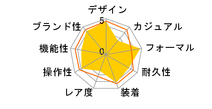 �G�N�V�[�h �G�R�E�h���C�u�d�g���v AT6030-60A�̃��[�U�[���r���[