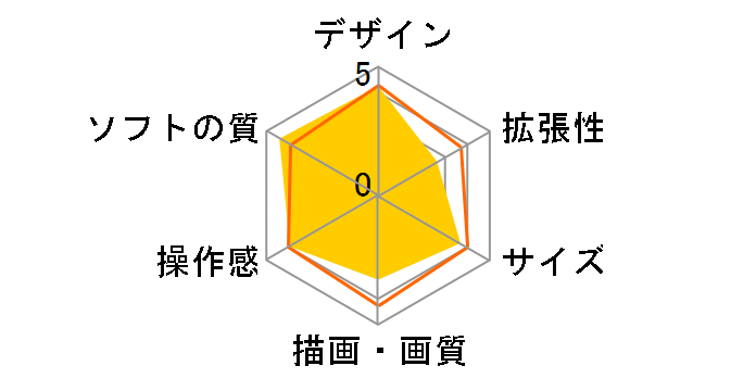 �j���e���h�[2DS [�s���N]�̃��[�U�[���r���[