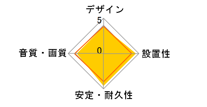 VX-ML20G [2m]�̃��[�U�[���r���[