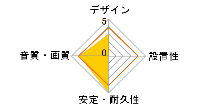 CN-ML150-W [1.5m �z���C�g]�̃��[�U�[���r���[