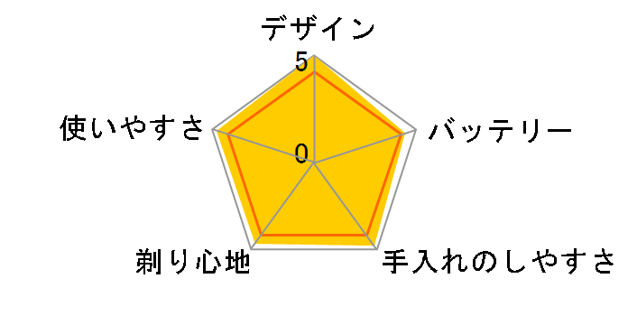 9000�V���[�Y S9731/33�̃��[�U�[���r���[