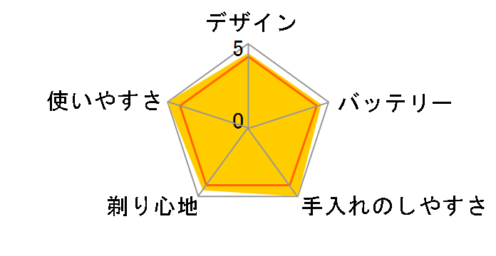 9000�V���[�Y S9551/12�̃��[�U�[���r���[