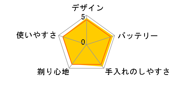 9000�V���[�Y S9185/12�̃��[�U�[���r���[