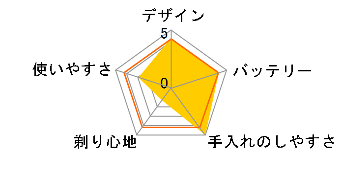 5000�V���[�Y S5395/12�̃��[�U�[���r���[