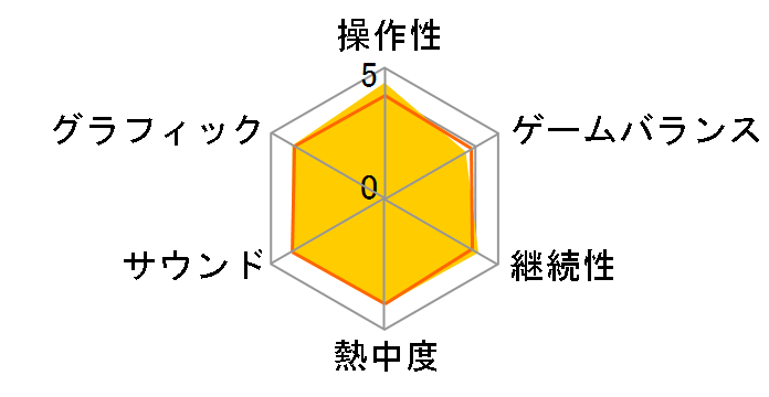 �t�@�C�A�[�G���u���� �o�� [�n�b�s�[�v���C�X�Z���N�V����]�̃��[�U�[���r���[