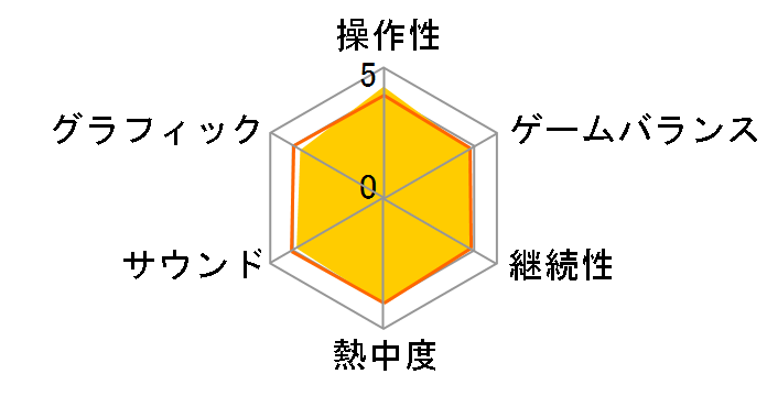 �X�[�p�[�}���I���[�J�[ for �j���e���h�[3DS�̃��[�U�[���r���[