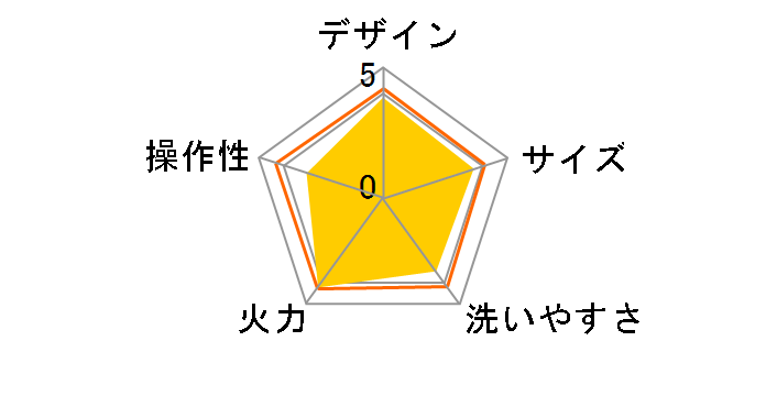 �₫�₫ EA-BQ30�̃��[�U�[���r���[