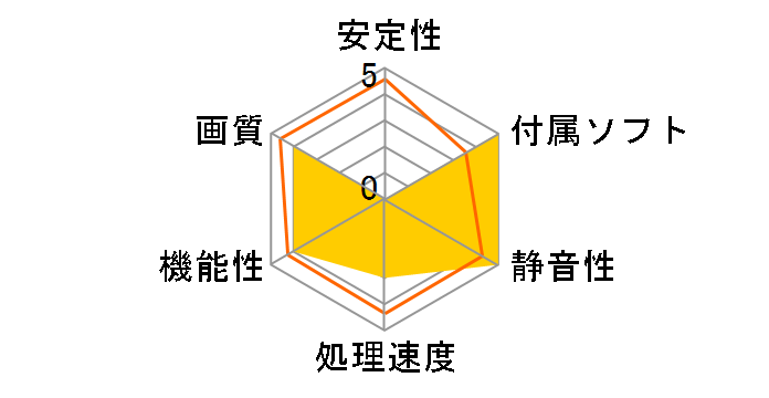 ROG STRIX-RX460-O4G-GAMING [PCIExp 4GB]�̃��[�U�[���r���[