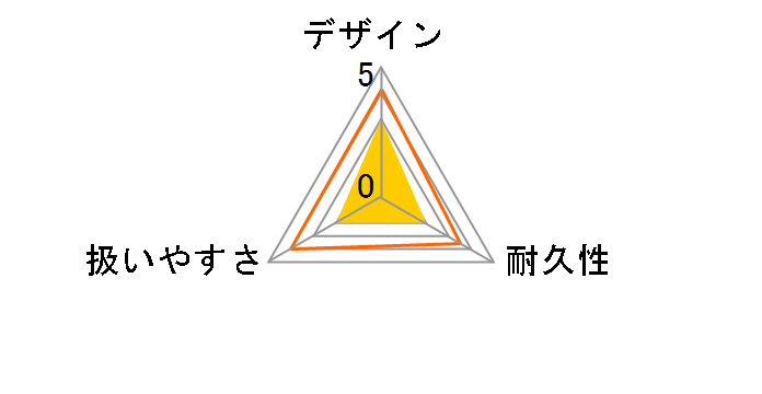 MHW0810�̃��[�U�[���r���[