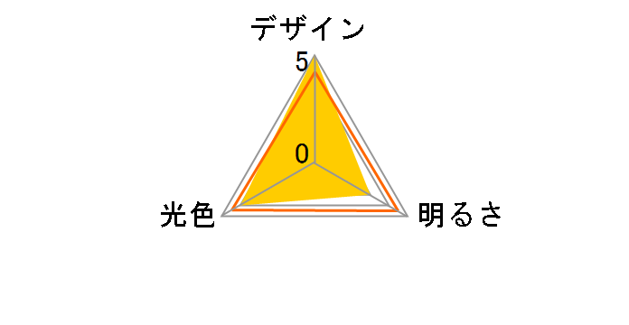 LLDA9D2 [�����F]�̃��[�U�[���r���[